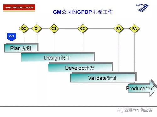 上汽新產(chǎn)品設計開發(fā)流程中的計算機軟硬件技術(shù)開發(fā)