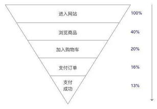 數(shù)據(jù)分析的意義與數(shù)據(jù)處理服務(wù)的核心價值